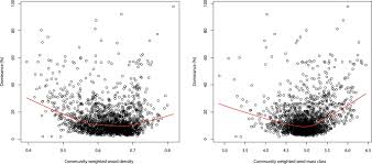 Comprueba tus conocimientos en recursos humanos. Rarity Of Monodominance In Hyperdiverse Amazonian Forests Scientific Reports