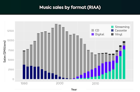 Vinyl Is It Better Than Streaming Or Should We Stay Digital