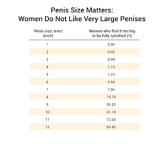 Does Size Matter? 91.7% Of Women Say It Does [1,387 Woman Study]