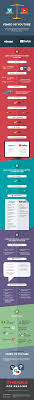 Stay up to date with us news with fox news live stream. Vimeo Vs Youtube Epiphan Video