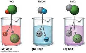 Chemical Principles Teaching Chemistry Chemistry Classroom Chemistry Experiments