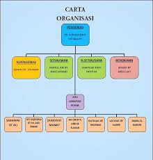 Industri kecil dan sederhana by mohd. Carta Usahawan Industri Kecil Dan Sederhana Mersing Facebook