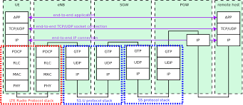 We did not find results for: Design Documentation Model Library