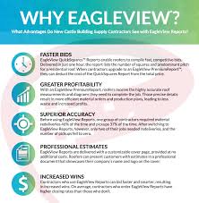 Simple to use, with powerful integrations that will save you and your team time. Ncbp Now Partnered With Eagleview New Castle Building Products