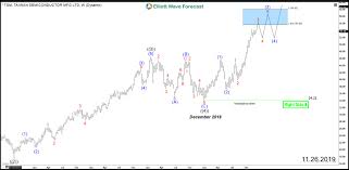 elliottwave forecast blog taiwan semiconductor tsm