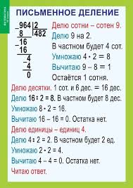 правила по русскому языку 1 4 класс в таблицах Pravila Po Matematike S 1 Po 4 Klass V Tablicah Raspechatat 9 Tys Izobrazhenij Najdeno V Ya Uroki Matematiki Matematika Dlya Nachalnoj Shkoly Matematicheskie Fakty