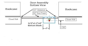 Wouldn't it be nice to have your own little private space? Free Hidden Door Plans How To Build A Hidden Door For A Safe Room Bookshelf Door Door Plans Bookcase Door