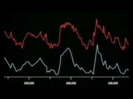 Al Gore And The Global Warming Errors