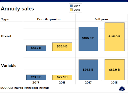 If Annuities Come To Your 401 K Savings Plan Heres What