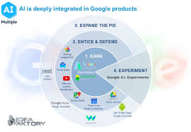 At the heart of computer vision is signal processing. Google Is Ai First Top 15 Ai Projects Powering Google Products