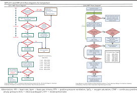 Nrp Flow Chart 7th Edition Diagram Nationalphlebotomycollege