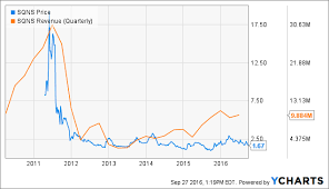 sequans 10 reasons to invest in this internet of things