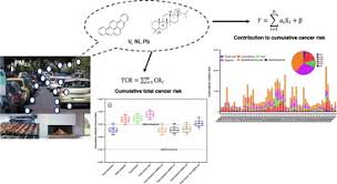 Maybe you would like to learn more about one of these? Atmospheric Particle Bound Polycyclic Aromatic Hydrocarbons N Alkanes Hopanes Steranes And Trace Metals Pm2 5 Source Identification Individual And Cumulative Multi Pathway Lifetime Cancer Risk Assessment In The Urban Environment Sciencedirect