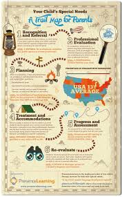 Your Child S Special Needs Infographic E Learning Infographics Special Needs Special Education Resources Educational Infographic