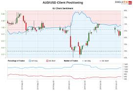 Australian Dollar Forecast Aud Usd Aud Jpy Hinge On Trade