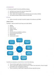 Areas of change include physica. Health And Human Development Chapter 4 Notes Unit 3 Outcome 1b Health And Human Development Year 12 Vce Thinkswap