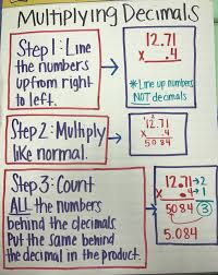 Multiplying Decimals Piedmont Study Help