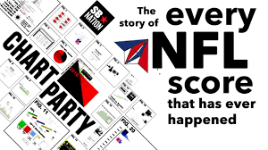 every nfl score ever chart party