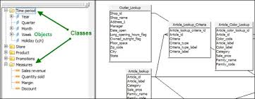 Sap Universe Designer Introduction Tutorialspoint