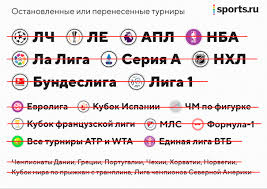 Спорт на карантине: ЛЧ, АПЛ, НБА, НХЛ – все прервали. Остались РПЛ ...