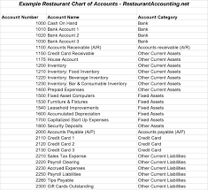 Recommended practice guide 7 (revised): Example Restaurant Chart Of Accounts Restaurant Accounting