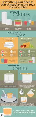 In general, gel/paste food coloring can be used interchangeably with liquid coloring, you will simply need to use much liquid food coloring. Making Your Own Candles Fix Com