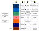 Accueil et projet personnalis en EHPAD - Anesm
