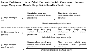 Jun 02, 2015 · contoh perhitungan unit ekuivalen (bahan midle semester) data biaya produksi biaya bb rp. Bagaimana Menghitung Dengan Metode Harga Pokok Rata Rata Tertimbang Weighted Average Cost Method Akuntansi Dictio Community