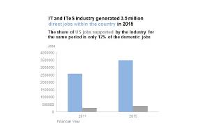 Image result for comparison horizontal bar graph examples