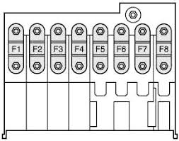 There is a fuse location diagram on the underside of the engine bay fuse box and also another one in your. Ford Fiesta Mk5 2002 2008 Fuse Diagram Fusecheck Com