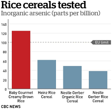 some baby foods sold in canada would be illegal in europe