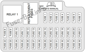 This is the diagram of fuse box lincoln town car that you search. Fuse Box Diagram Lincoln Ls 2000 2006