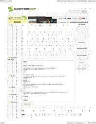 W 3 Schools Html Html Element