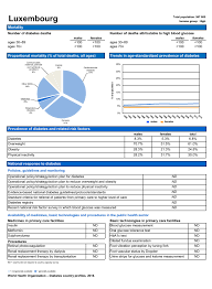 Getting Data From Pdfs Using The Pdftools Package