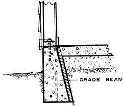 The reinforcement used for the grade beam is a minimum of 3 bars of 10 mm diameter. Grade Beam Article About Grade Beam By The Free Dictionary