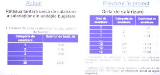 Ministrul muncii, lia olguța vasilescu, a declarat vineri, la craiova, că noua lege a salarizării ar putea fi aplicată de la 1 iulie, pentru că teoretic ar fi timp pentru toate procedurile. Individualitate Beton Lucios Proiect Lege Salarizare Bugetari Casacautatoruluideaur Ro