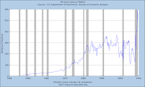 Economic Edge Total U S Savings Rate Lowest In Recorded