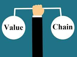 Value Chain Pengertian Tujuan Jenis Dan Contoh Metodenya Pengadaan Barang Dan Jasa