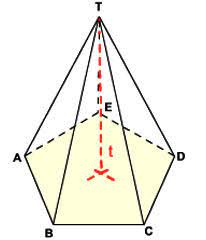 Maybe you would like to learn more about one of these? Bangun Ruang Datar Limas