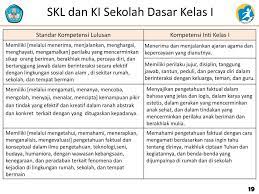 Demikian ki dan kd kelas 6/ vi jenjang sd/mi kurikulum 2013 edisi revisi 2018 yang dapat saya bagikan, semoga bermanfaat. Standar Kompetensi Lulusan Skl Kompetensi Inti Ki Kompetensi Dasar Kd Ppt Ppt Download