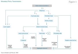 The Variables Doxa Capital