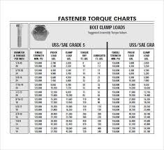 Bolt Torque Specifications A325 Hobbiesxstyle