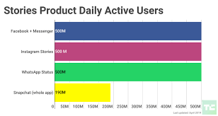 Important Instagram Stats You Need To Know For 2020 Sprout Social Instagram Stats Twitter Strategy Instagram Business