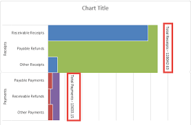 Use A Bar Chart In Excel To Display Ytd Receipts And Payments