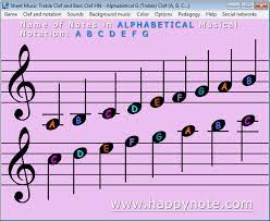The source used for some of these names is terminorum musicae index septem linguis redactus (polyglot dictionary of musical terms). Name Of Music Notes A B C D E F G And Do Re Mi Fa Sol La Si