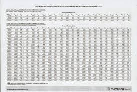 Unfortunately, i forgot to bring my so i decided to do the maximum of the asb loan which is rm200k for 25 years in just one day!! Index Of Wp Content Uploads 2012 10