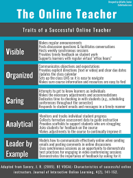 Traits Of A Successful Online Teacher In 2020 Online Teachers Digital Learning Classroom Online Teaching