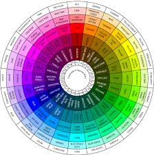 The color wheel is a chart representing the relationships between colors. The Martian Colour Wheel Color Wheel Color Mixing Chart Color Theory