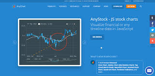 Anychart Javascript Charting Library Bootstrapdash