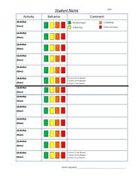 behavior chart for expected and unexpected behavior